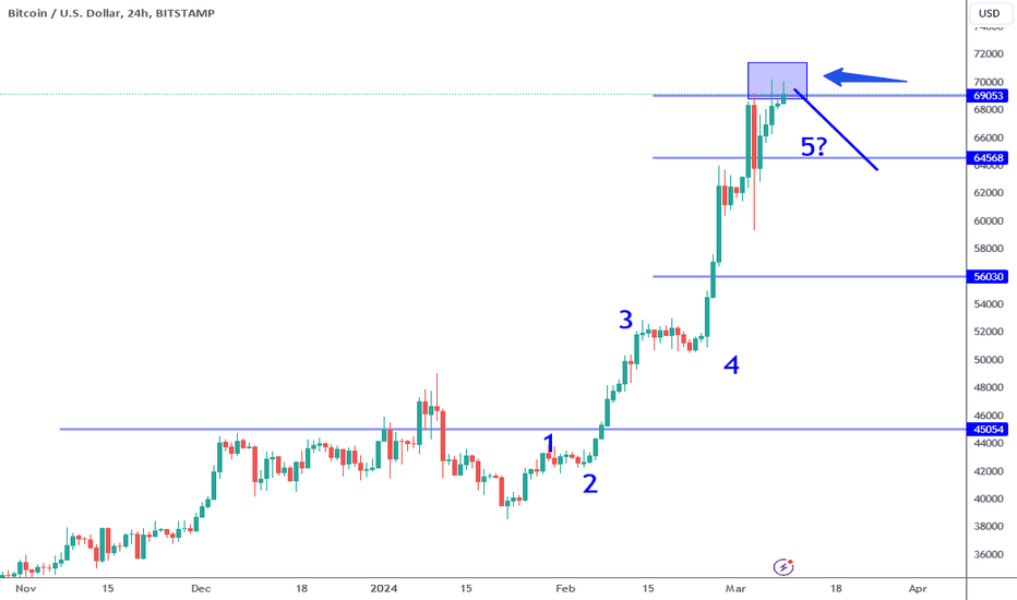 Bitcoin USD (BTC-USD) Price, Value, News & History - Yahoo Finance