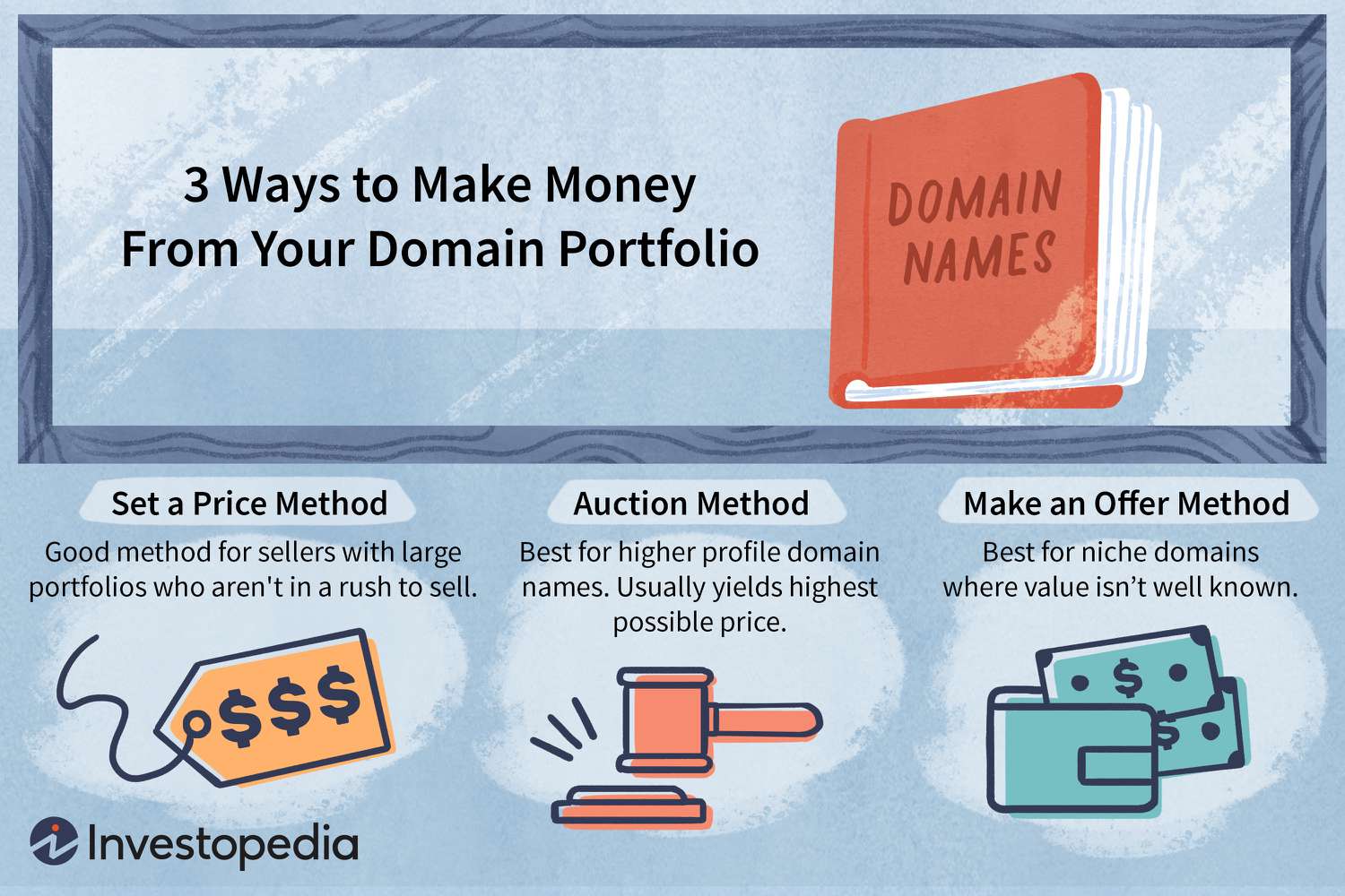 How To Sell A Domain Name For Profit Step By Step