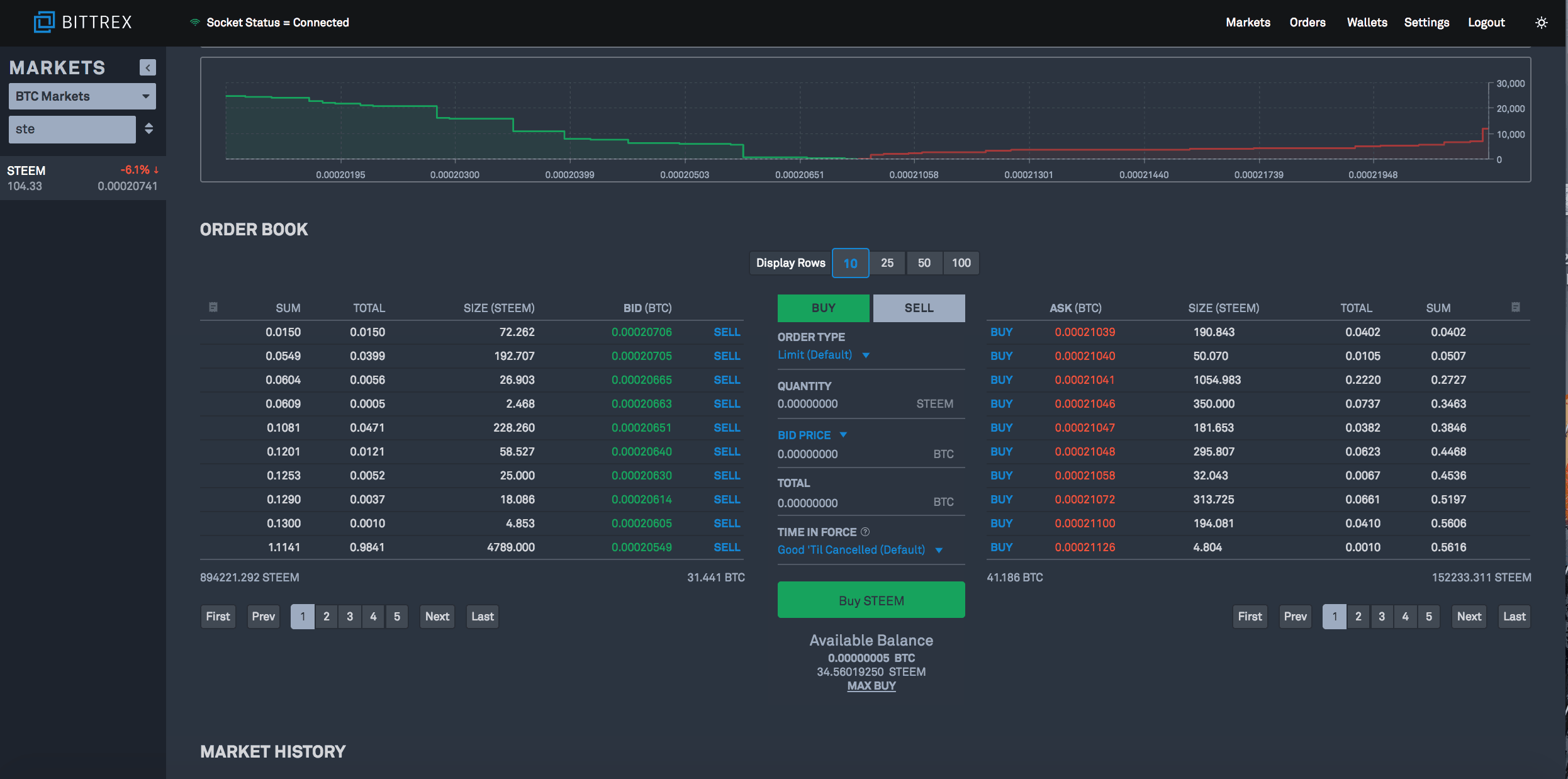 Bittrex Review Safe Exchange: Trading & Withdrawal Fees