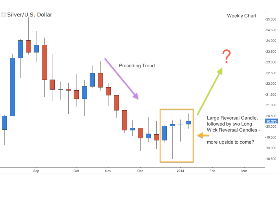 Swing Trading / Trend Trading Ideas & Strategies | The Forex War Room Forum