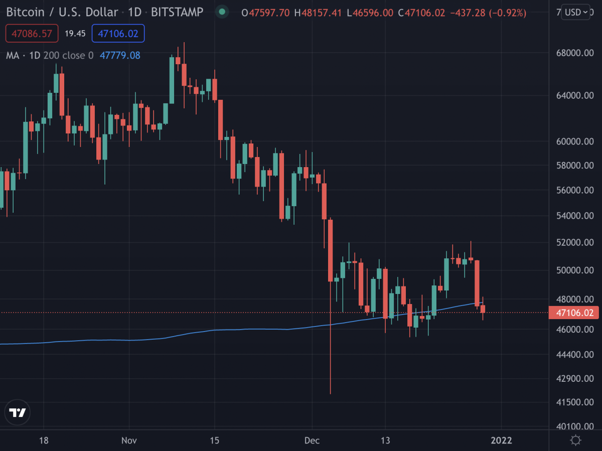 Week Moving Average Heatmap — Indicator by VanHe1sing — TradingView