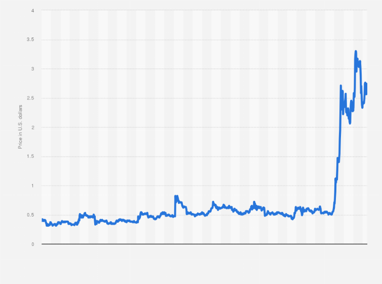 Ripple Price Prediction , , , - 