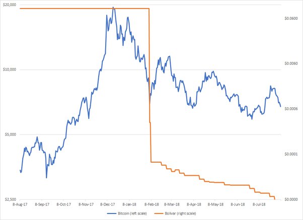 Bitcoin Forecast: Most Experts Anticipate Rise Again - Traders Magazine