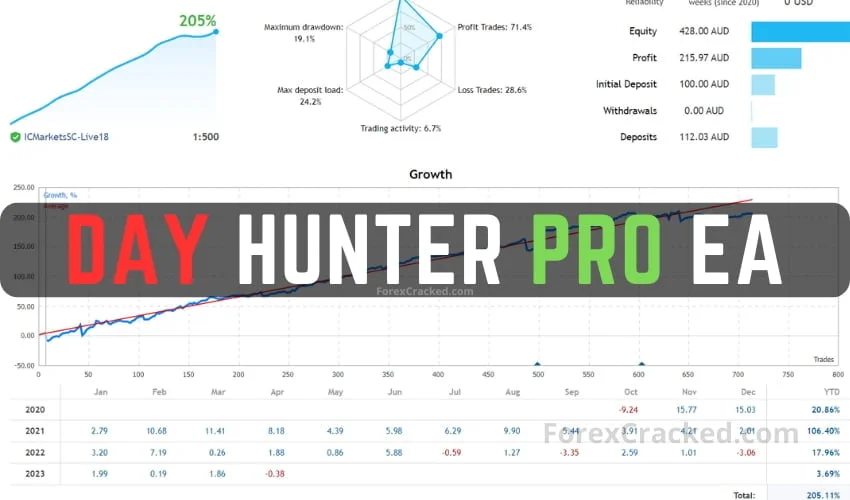 EA Crypto Hunter - The Forex Geek