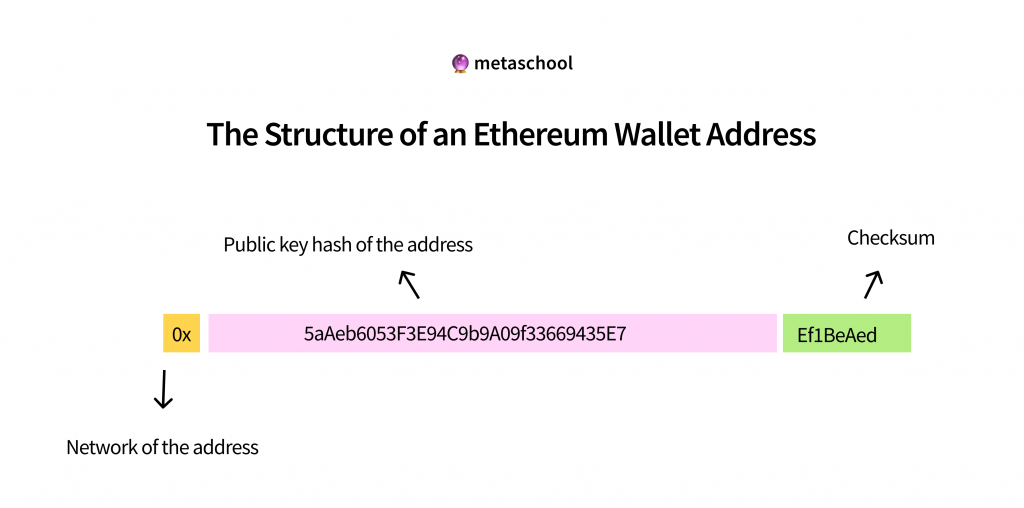 What is ERC20 compatible wallet?