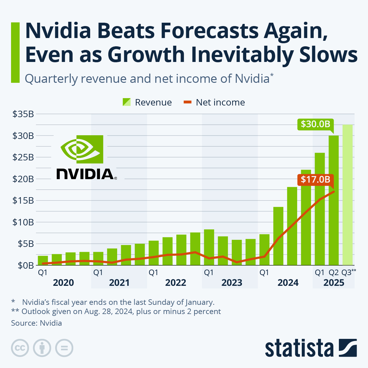 4 Key Takeaways From Nvidia's Earnings Call