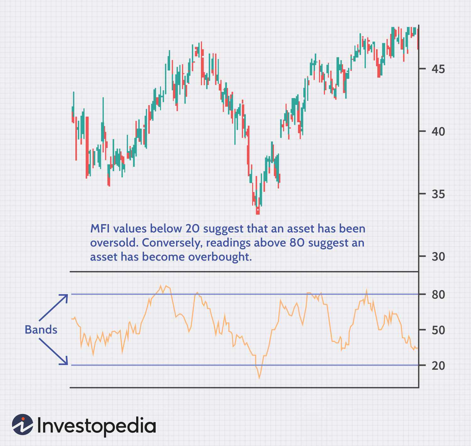 Options Flow vs. Technical Analysis: Which Is the Best Indicator? | InsiderFinance