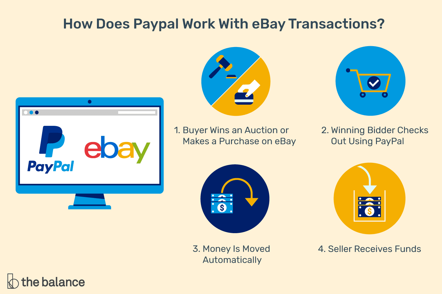 PayPal rival details fees for launch on eBay - CNET