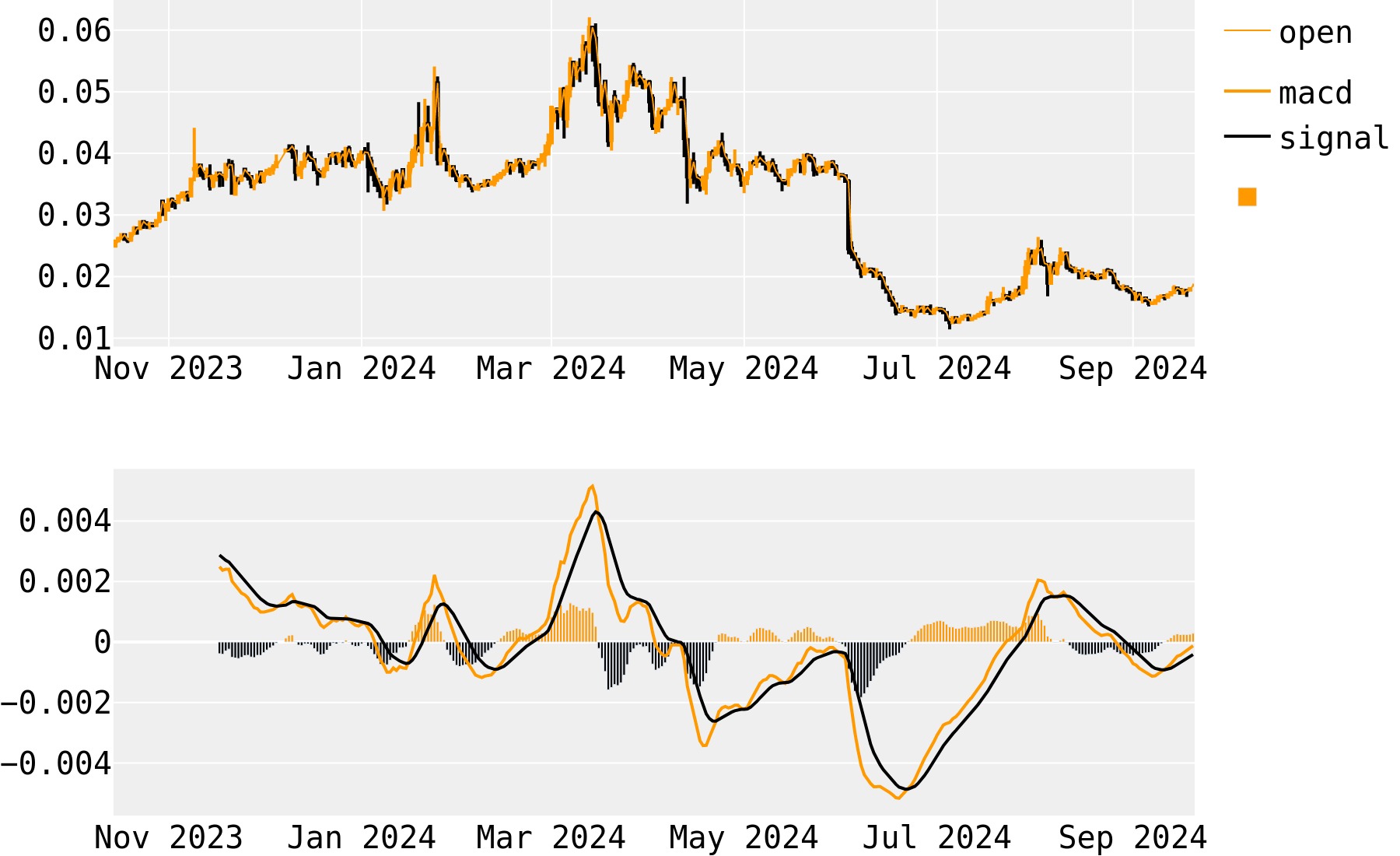 NEM (XEM) Price Prediction , , , , and • coinlog.fun