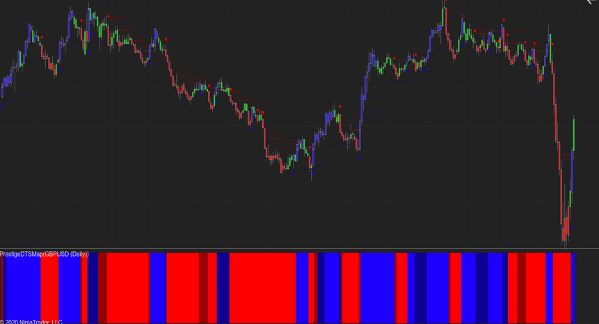 Day-Trading Cryptocurrency: a Conjunction of Strategy and Execution