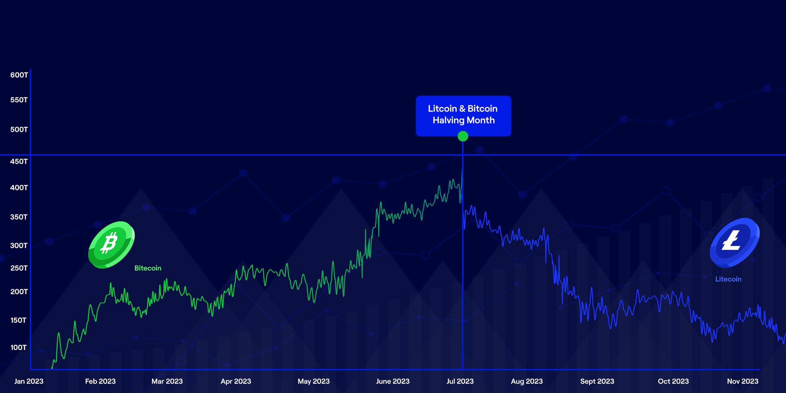 Litecoin Price Prediction: , , - 