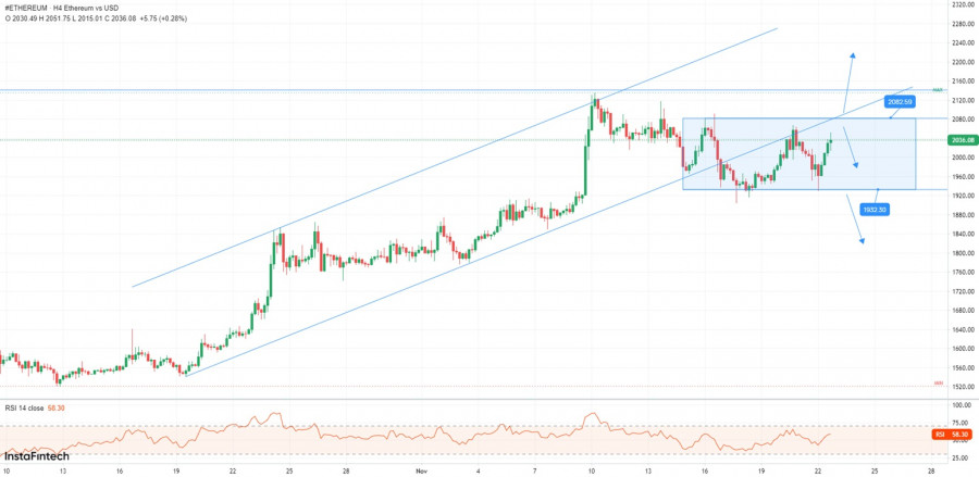 Crypto vs forex trading: which is right for you? | OKX