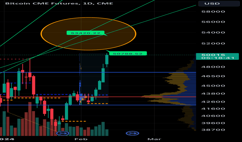 BTC.1 | Bitcoin (CME) Front Month Overview | MarketWatch