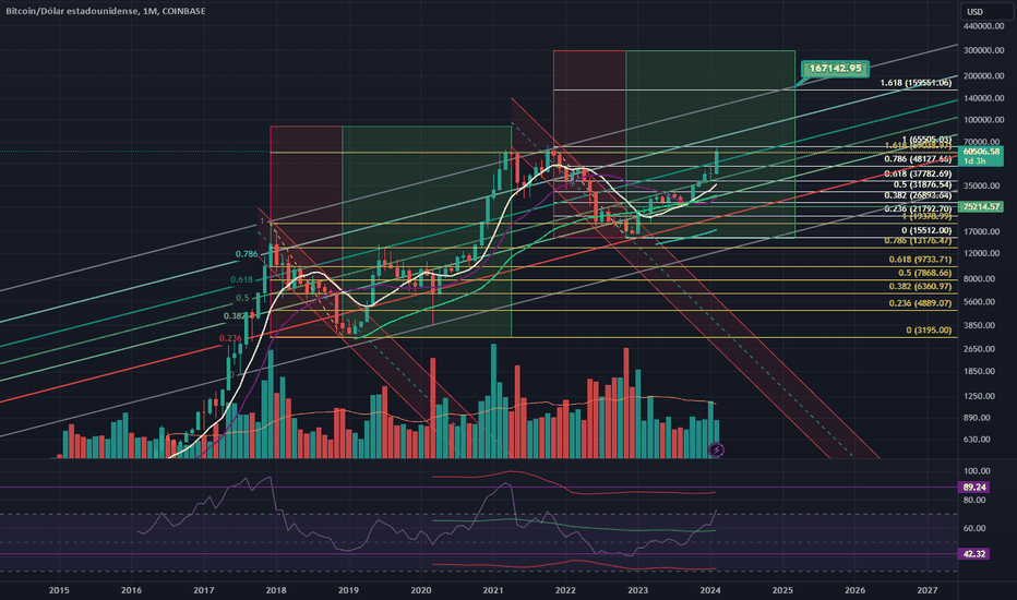 Page 2 Bitcoin / TetherUS Trade Ideas — BINANCE:BTCUSDT — TradingView