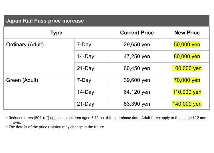 Type of Passes - The Singapore Tourist Pass