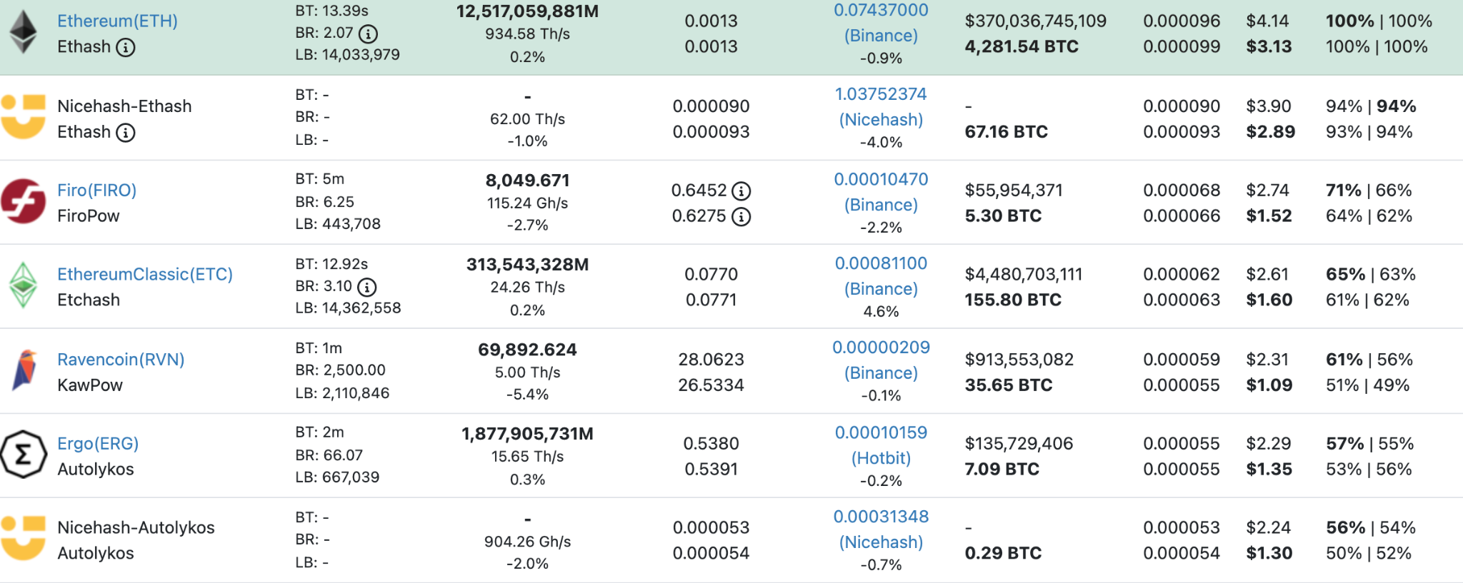 Altcoin Mining: Unleashing the Hidden Gems of Cryptocurrency - FasterCapital