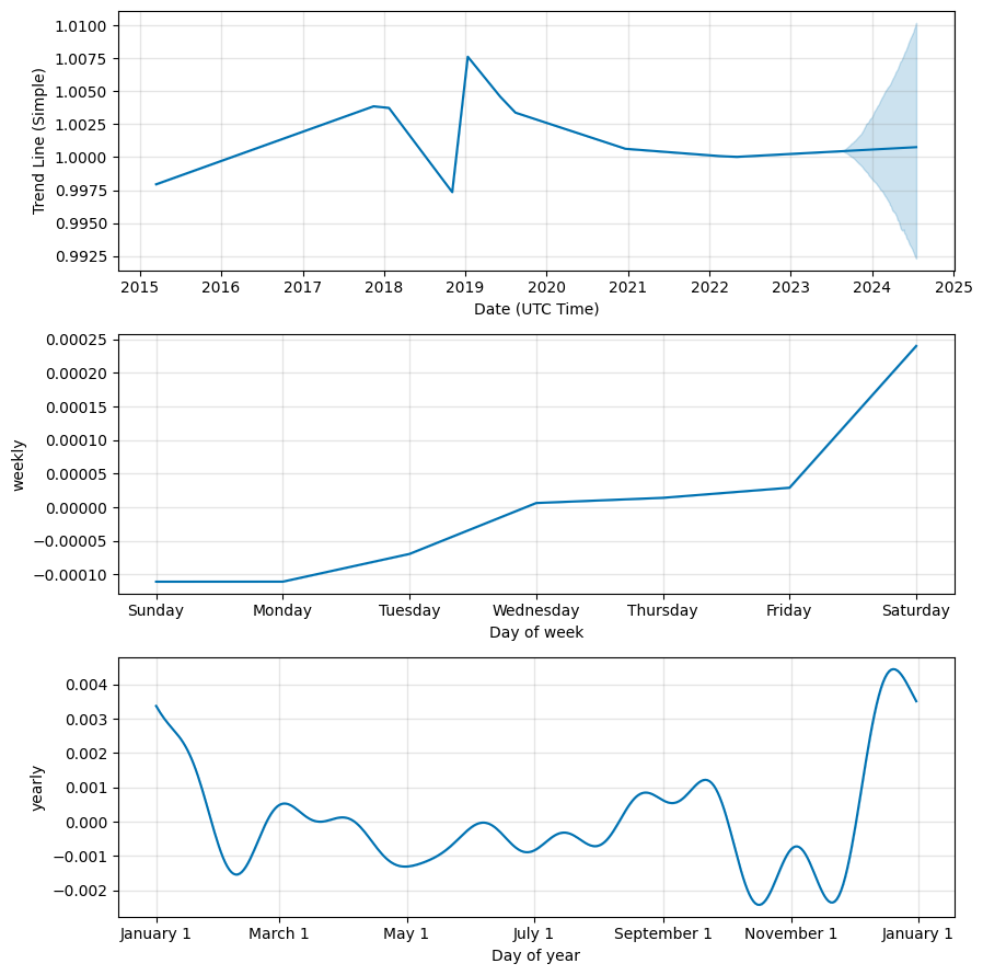 Tether price prediction & forecast / - 