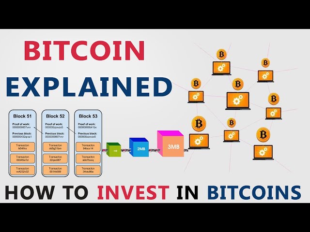 Bitcoin: The Basics – Global X ETFs