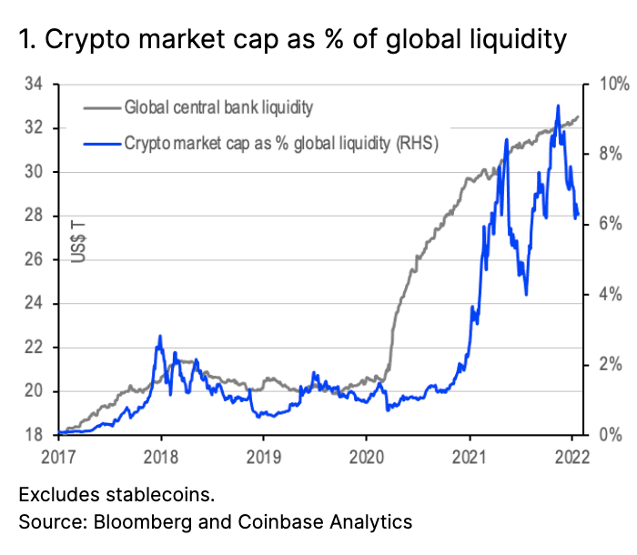 The Paradoxes of Coinbase | The Generalist