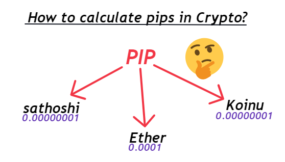 How to Calculate Pips in Crypto? – Forex Education