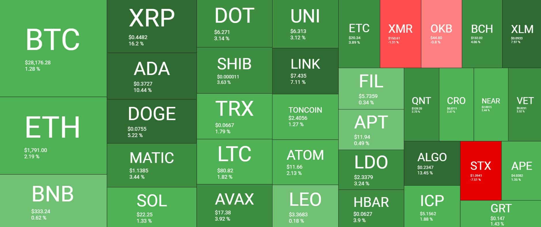 XRP price today, XRP to USD live price, marketcap and chart | CoinMarketCap