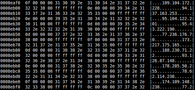 The Miner Botnet: Bitcoin Mining Goes Peer-To-Peer | Securelist