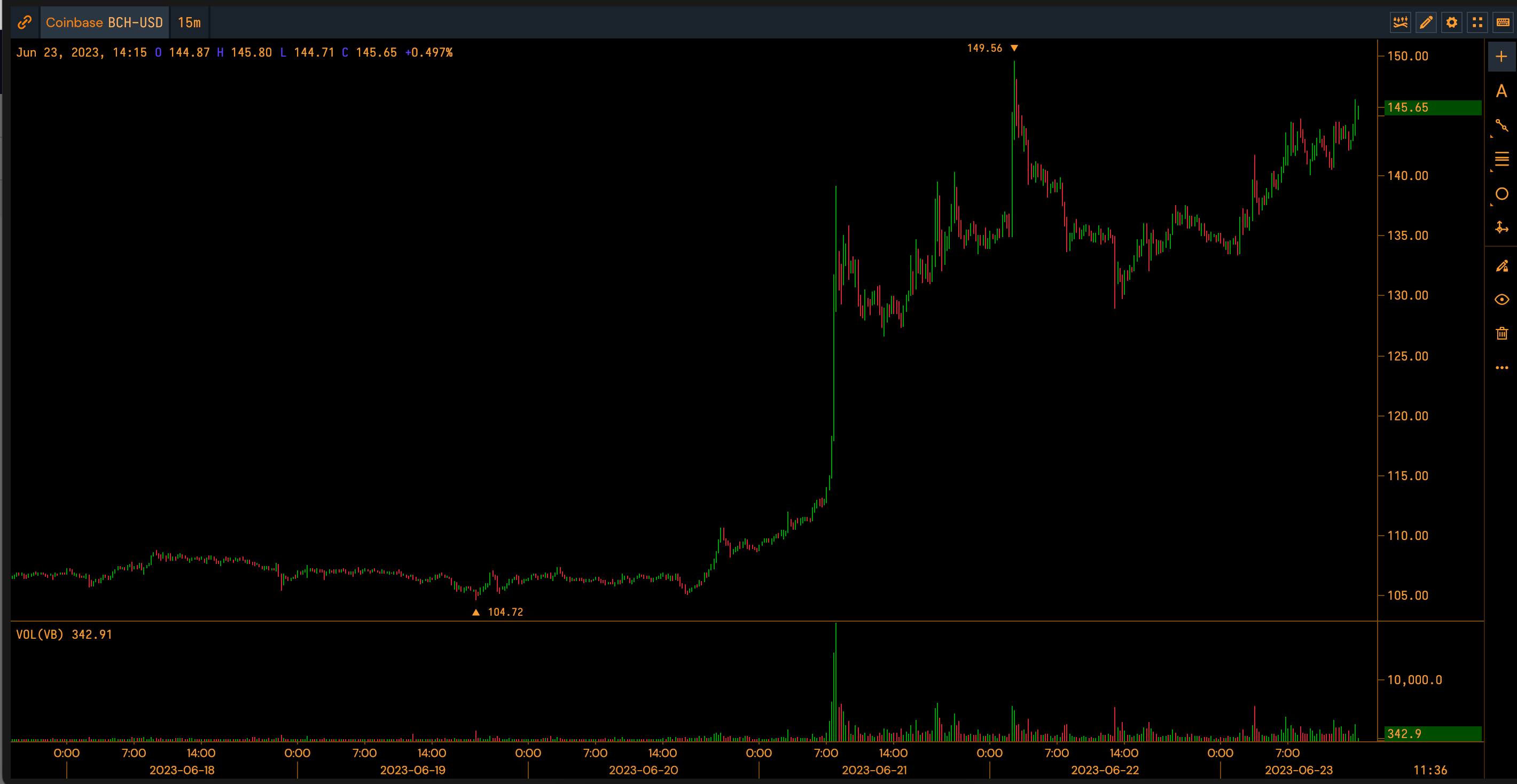 ETH to USD (Ethereum to Dollar) - BitcoinsPrice