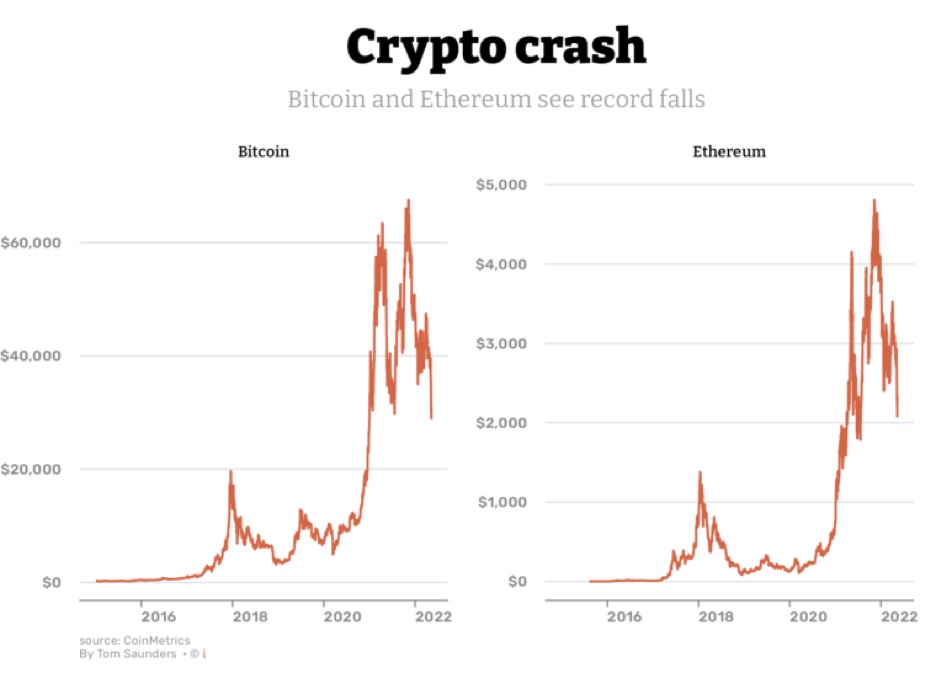 Why This Crypto Crash Is Different