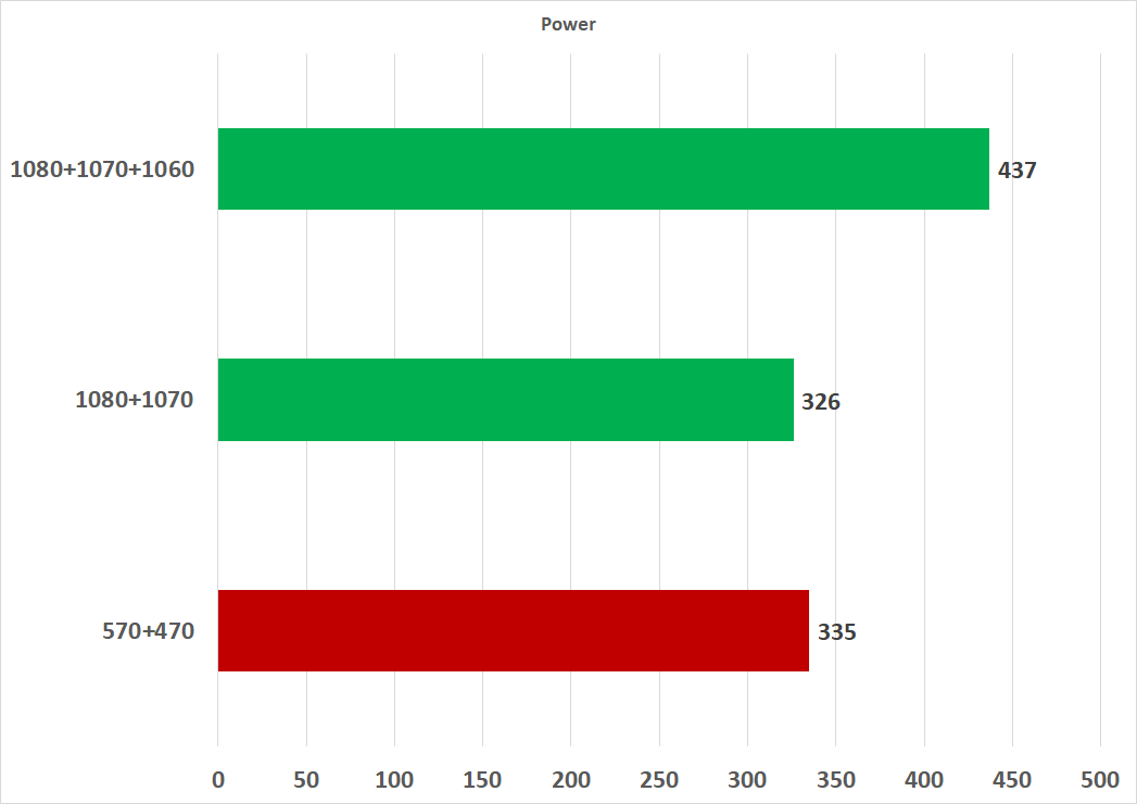 Best GPUs for Mining Crypto in Overview of The Top Graphics Cards