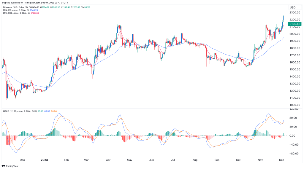 Understanding The Current Ethereum Price UK | coinlog.fun