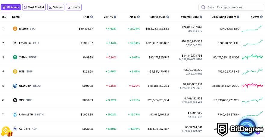 Top 10 cryptocurrencies