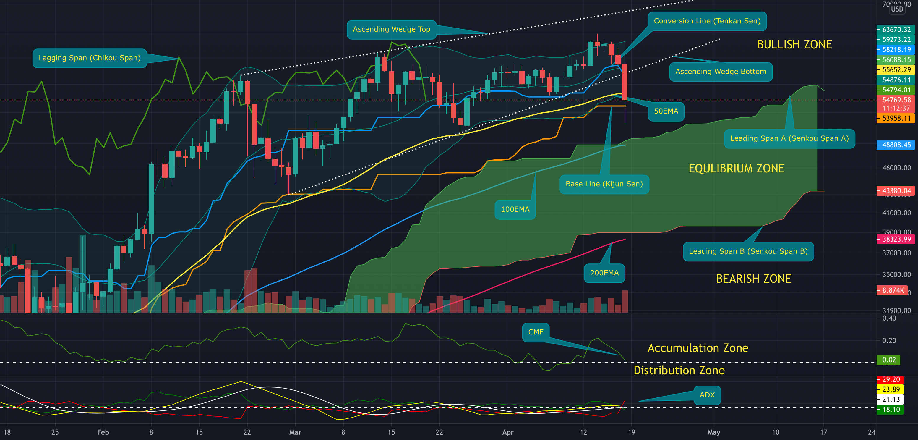 BTCUSD Liquidity Map - Decentrader