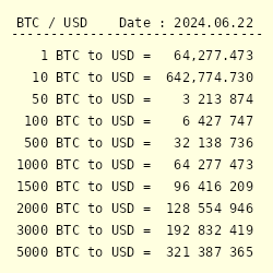 Convert BTC to USD: Bitcoin to United States Dollar