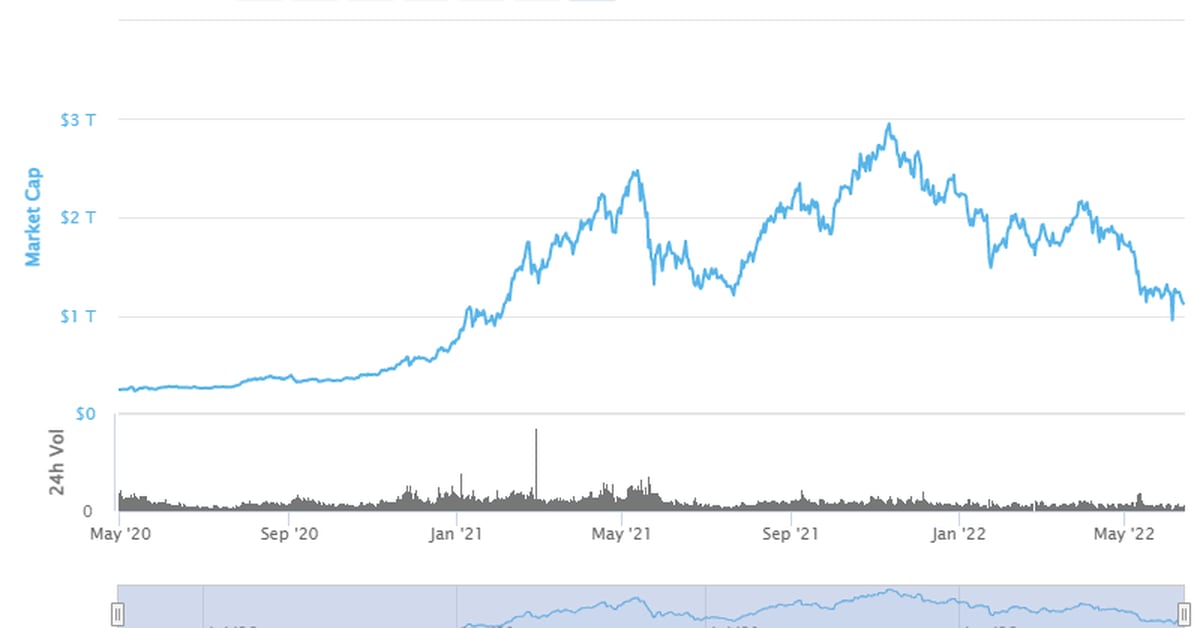 Ambire AdEx Price Today - ADX Coin Price Chart & Crypto Market Cap