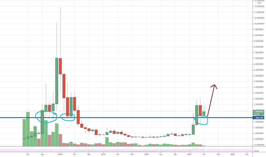 Ark Price | ARK Price index, Live chart & Market cap | OKX