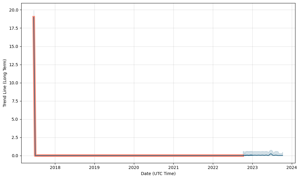 ECA ($) - Electra Price Chart, Value, News, Market Cap | CoinFi