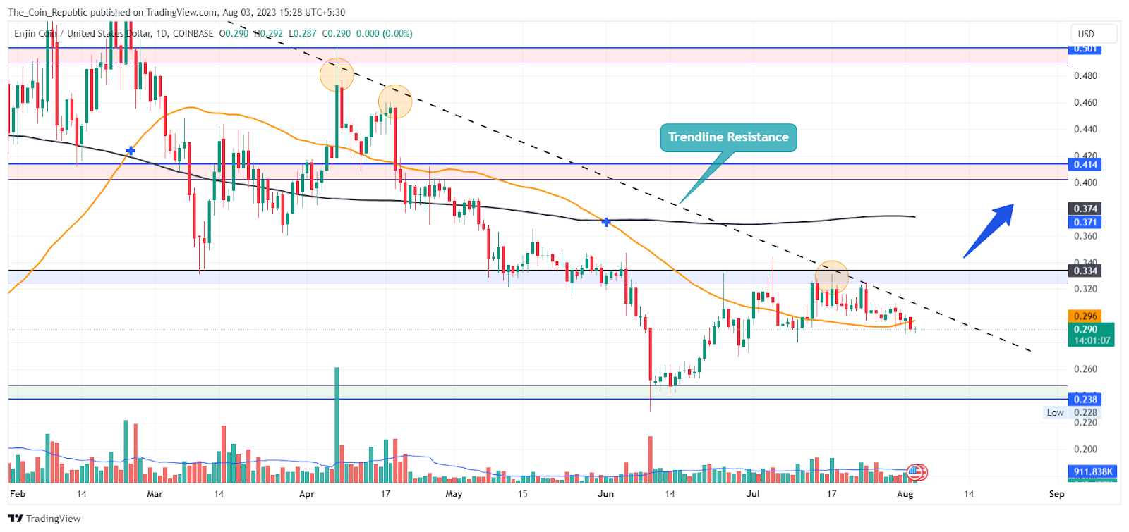 Enjin Coin (ENJ) Price Prediction for - - - - BitScreener