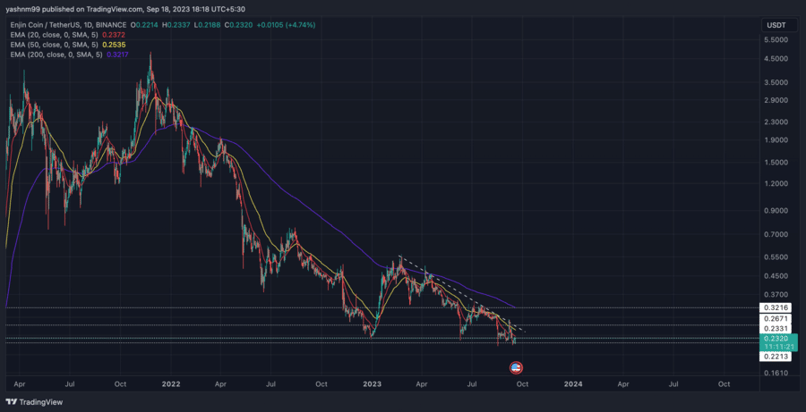 Enjin Price Prediction | Is ENJ a Good Investment?