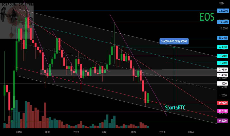 EOS (EOS) live coin price, charts, markets & liquidity