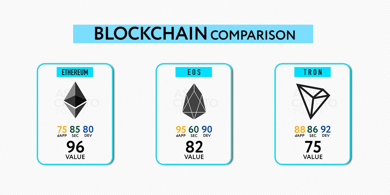 EOS vs Cardano: The Battle Of The “Ethereum Killers” | CoinSmart