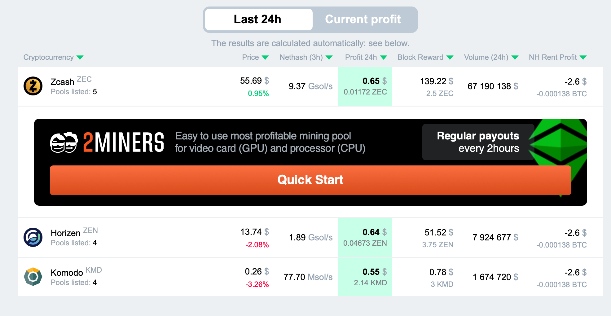 Best Kaspa (KAS) Mining Pool