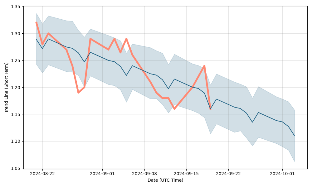 Elrond (ERD) Finalizes a Massive Pump / ERD Forecasts, July 