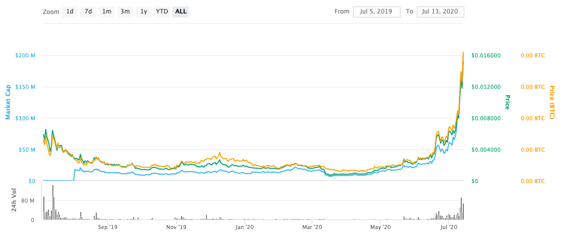 Elrond (EGLD) Price Prediction and Beyond - Is EGLD a Good Investment? - Crypto Academy