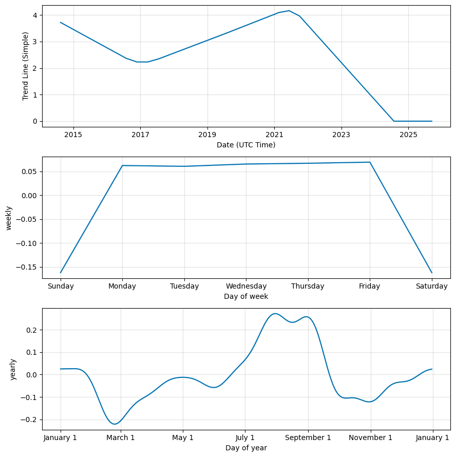 Elrond Price Prediction | Forecast for , , & 