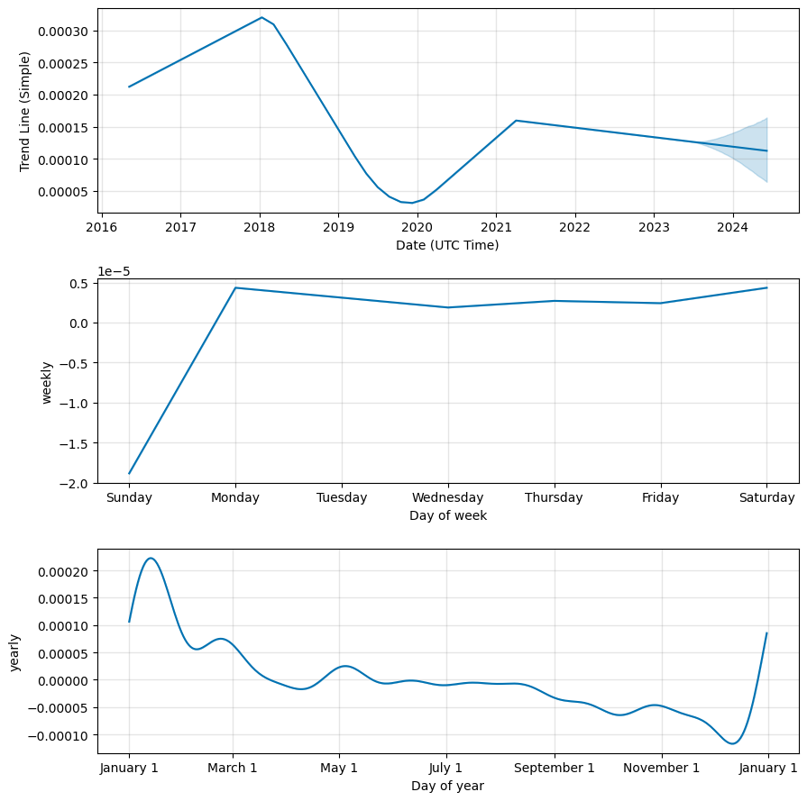 Espers (ESP) Price Prediction , – | CoinCodex