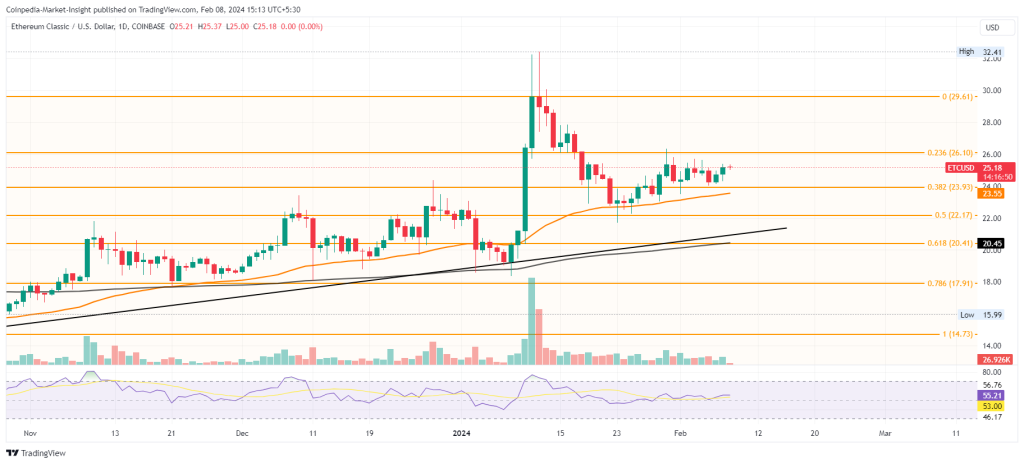 Ethereum Classic Price Prediction to & : What will ETC be worth?