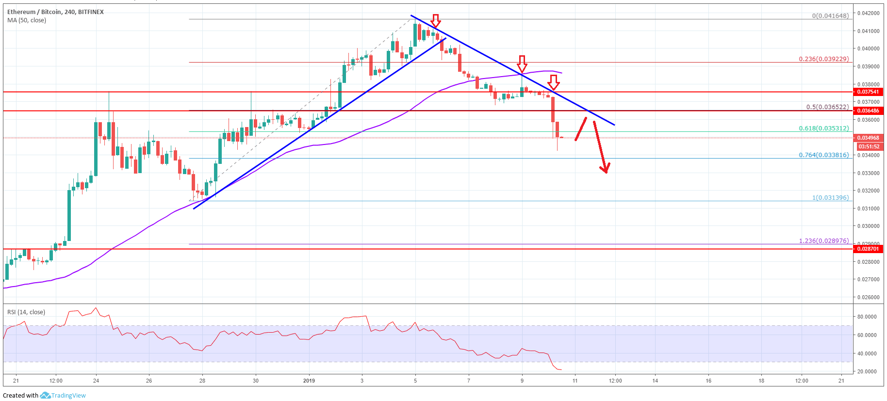 Bitcoin Ethereum - BTC/ETH price | BTCETH Quote & Chart