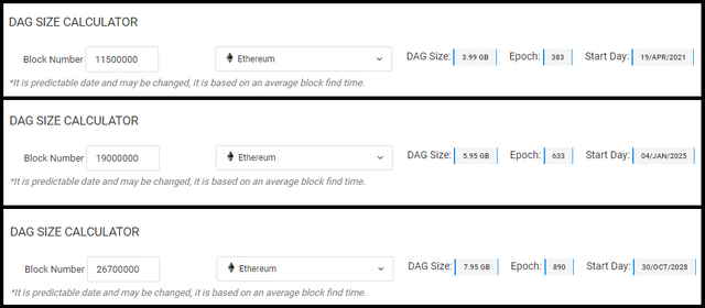 Not able to generate DAG and calculate data bytes for ethereum for alveo u