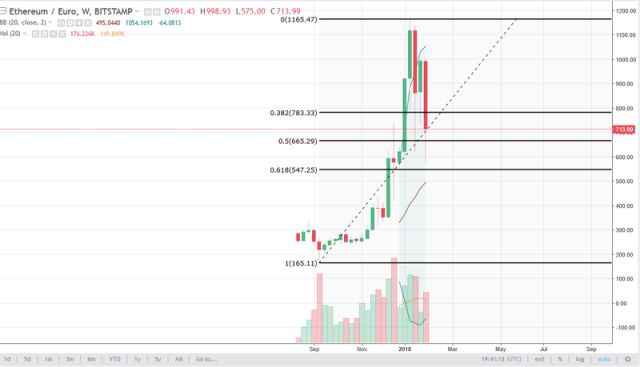 Gas ETH (GAS-ETH) Price, Value, News & History - Yahoo Finance