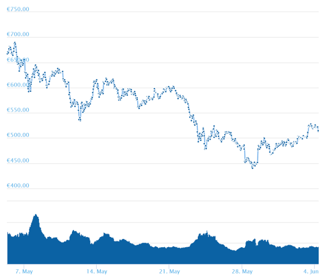 Ether Tracker Euro XBT Provider (coinlog.fun) Income Statement - Yahoo Finance